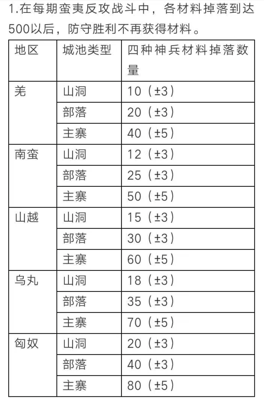 防守奖励.png